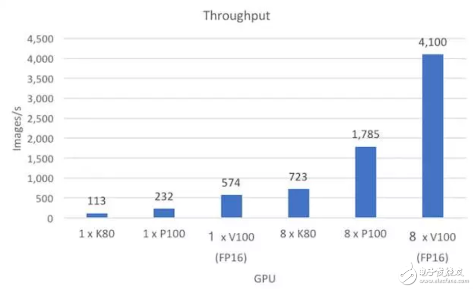 通過對比深度學(xué)習(xí)各大框架的優(yōu)缺點(diǎn)尋找最優(yōu)