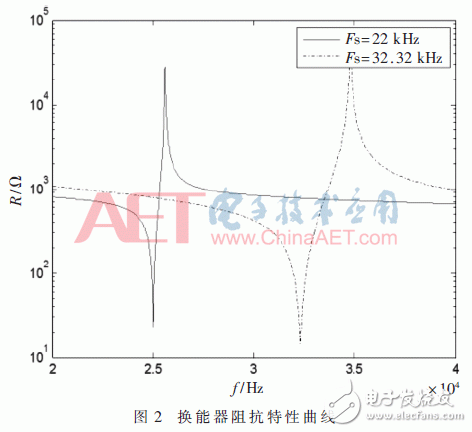 基于FPGA的寬頻超聲波電源頻率跟蹤系統(tǒng)設(shè)計