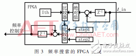 基于FPGA的寬頻超聲波電源頻率跟蹤系統(tǒng)設(shè)計