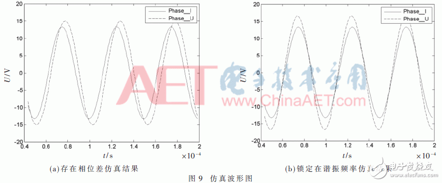 基于FPGA的寬頻超聲波電源頻率跟蹤系統(tǒng)設(shè)計