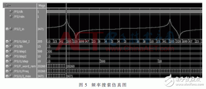 基于FPGA的寬頻超聲波電源頻率跟蹤系統(tǒng)設(shè)計