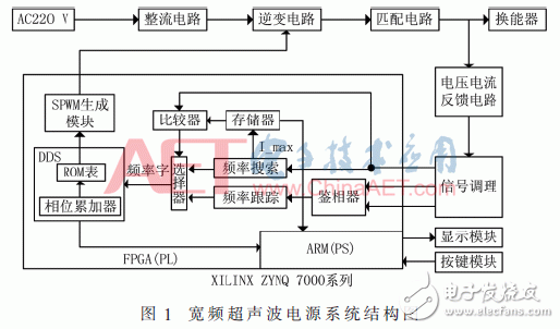 基于FPGA的寬頻超聲波電源頻率跟蹤系統(tǒng)設(shè)計