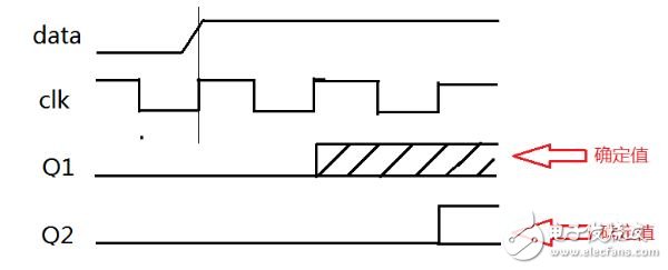 FPGA界最常用也最實(shí)用的3種跨時(shí)鐘域處理的方法