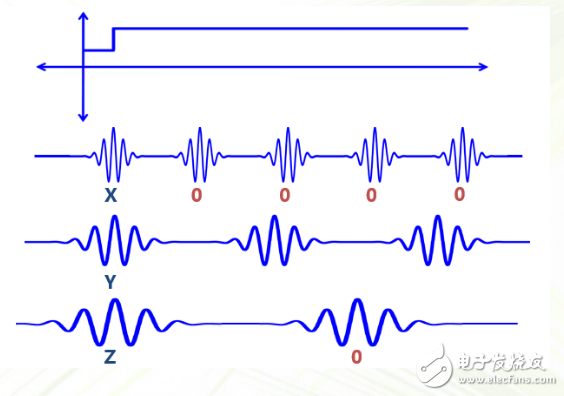 小波分析方法的特點(diǎn)與應(yīng)用(步驟和優(yōu)勢)