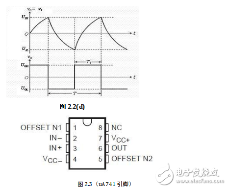 占空比可調電路分析