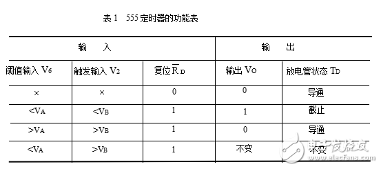555芯片設(shè)計(jì)占空比可調(diào)的方波信號(hào)發(fā)生器