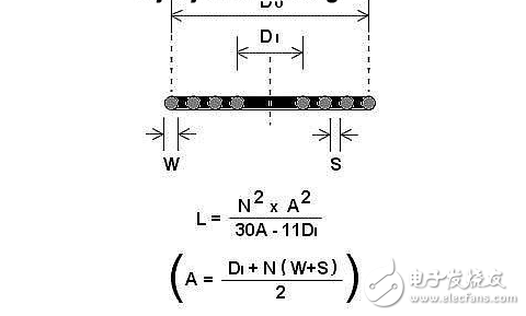 簡(jiǎn)單的馬克思發(fā)生器制作