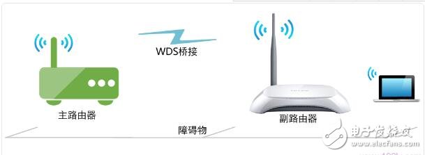 TP-Link TL-WR740N路由器WDS橋接設置