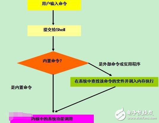 shell腳本啟動(dòng)java程序詳情解說