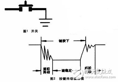 單片機(jī)按鍵防抖子程序詳情解說
