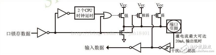單片機(jī)io口輸出電流范圍及問(wèn)題詳解