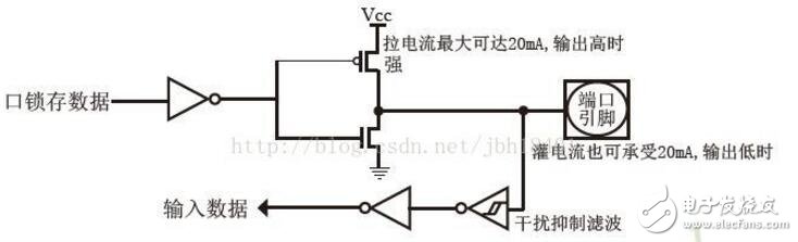 單片機(jī)io口輸出電流范圍及問(wèn)題詳解