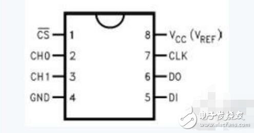 單片機和ADC0832的AD模數(shù)轉(zhuǎn)換
