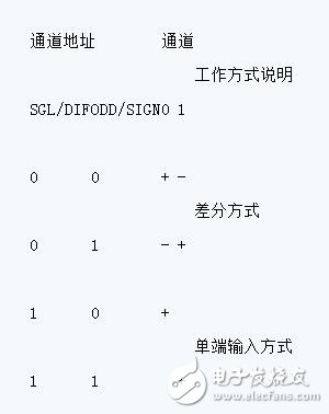 單片機和ADC0832的AD模數(shù)轉(zhuǎn)換
