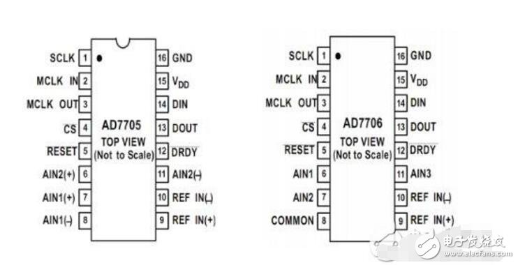 ad7705是什么芯片(內(nèi)部結(jié)構(gòu)和引腳圖及應(yīng)用電路)