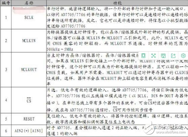 ad7705是什么芯片(內(nèi)部結(jié)構(gòu)和引腳圖及應(yīng)用電路)