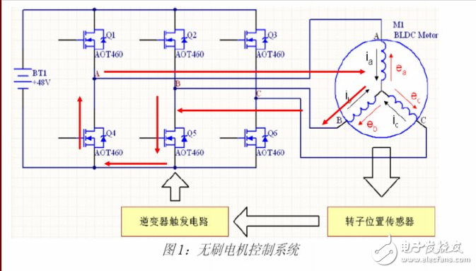 電動車控制器工作原理