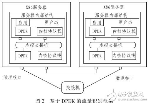 基于VoIP流量識(shí)別研究