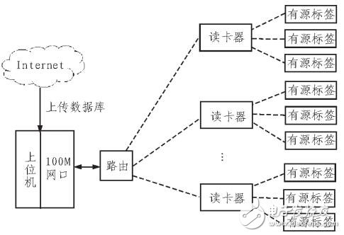 溫室集群控制系統設計