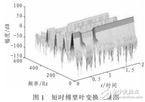電壓暫降與諧波混合的信號(hào)的檢測(cè)