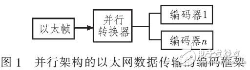 以太網(wǎng)數(shù)據(jù)轉(zhuǎn)發(fā)的LDPC并行編碼架構(gòu)設(shè)計(jì)