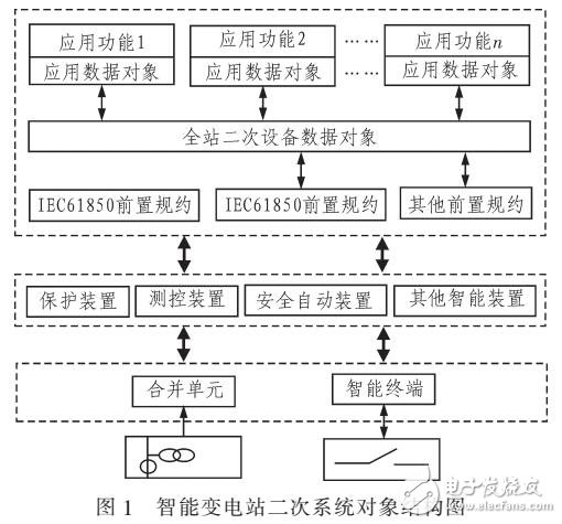智能變電站工程實(shí)驗(yàn)仿真測(cè)試平臺(tái)