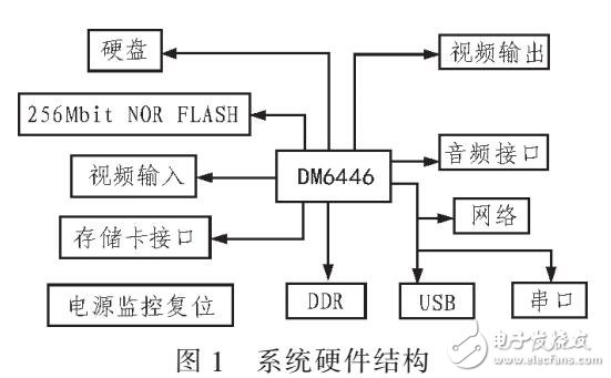 圖像處理的板形識(shí)別系統(tǒng)設(shè)計(jì)