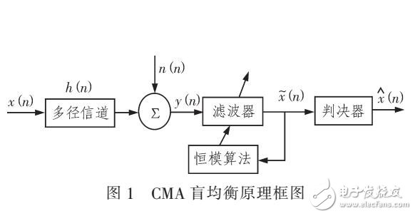 利用最小均方誤差引入判決引導(dǎo)