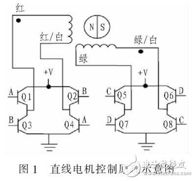 一種測新型的繪相機調(diào)焦控制檢測系統(tǒng)