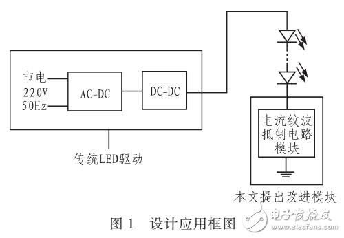 一種自適應(yīng)驅(qū)動電流的LED電流紋波抑制電路設(shè)計