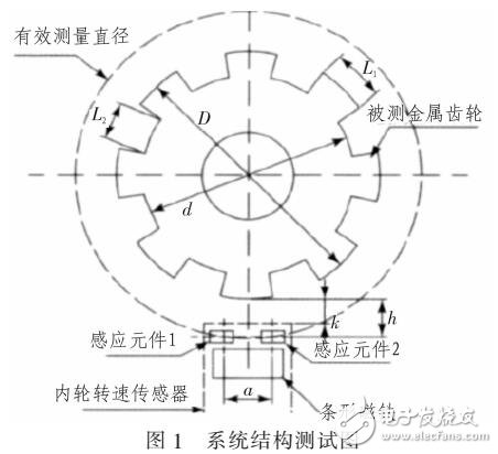 齒輪測(cè)速傳感器的距離精度分析