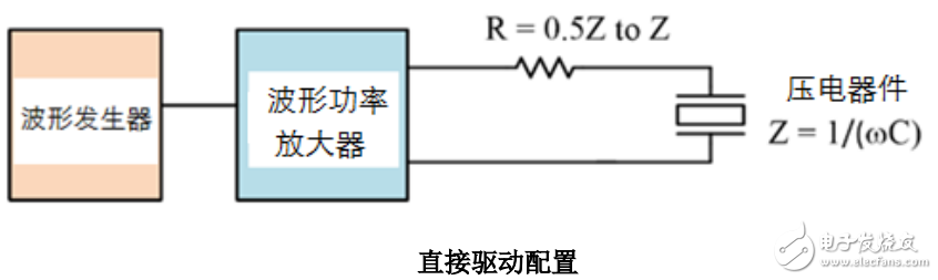 波形功率放大器產(chǎn)品典型應用案例原理及分析