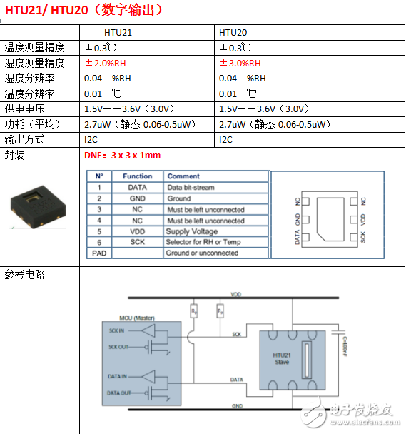 溫濕度傳感器相關(guān)知識(shí)詳述