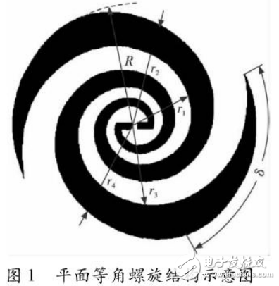 小型化超寬帶螺旋天線的設(shè)計(jì)