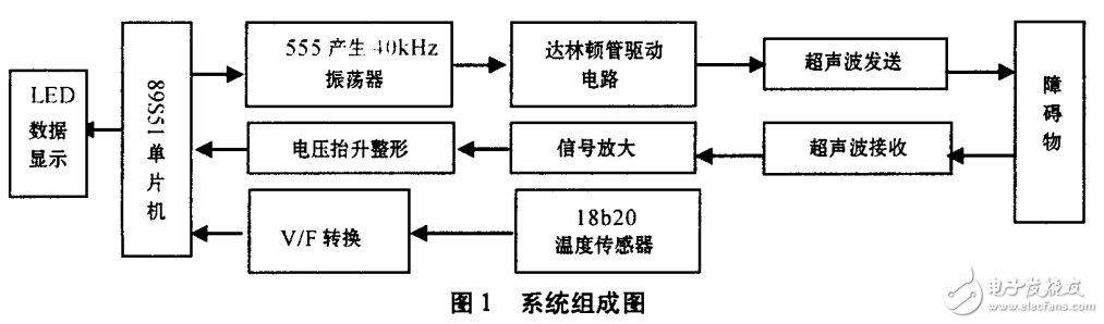 超聲波發(fā)射電路及基于AT89S51的汽車倒車雷達系統(tǒng)的設計