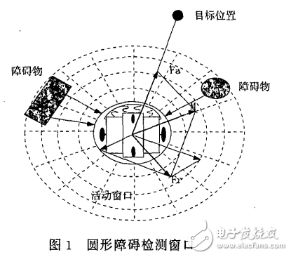 基于超聲波測(cè)距的移動(dòng)機(jī)器人局部導(dǎo)航的介紹
