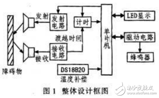 超聲波測距原理及基于單片機控制的倒車?yán)走_系統(tǒng)的設(shè)計