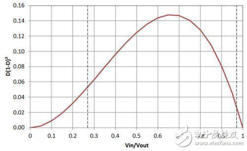 利用信號平均技術(shù)消除噪聲干擾的探究分析
