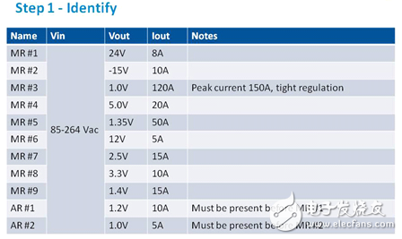 詳談關(guān)于電源系統(tǒng)設(shè)計(jì)的無(wú)風(fēng)險(xiǎn)路徑