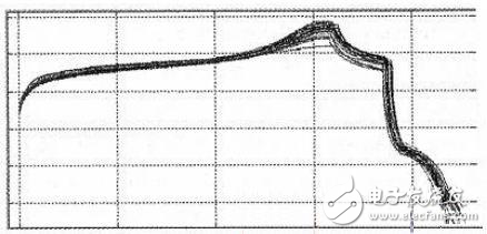 基于C8051F單片機的鎳氫電池組管理系統(tǒng)解析