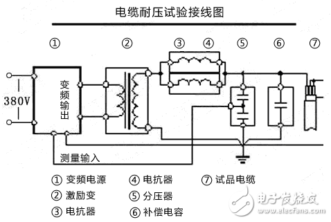 如何正確操作串聯(lián)諧振裝置？