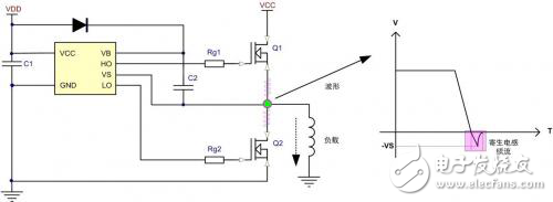 解析怎樣降低MOS的失效率？