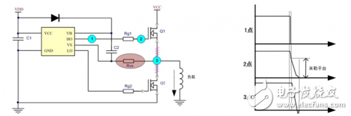 解析怎樣降低MOS的失效率？