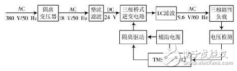 變頻電源設(shè)計(jì)：整流、驅(qū)動(dòng)、逆變、濾波模塊詳述