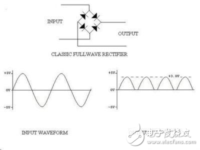 淺談如何利用差動放大器實現(xiàn)低損失、高性能全波整流器