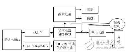 基于單片機的直流電能收集充電器設(shè)計方案解析