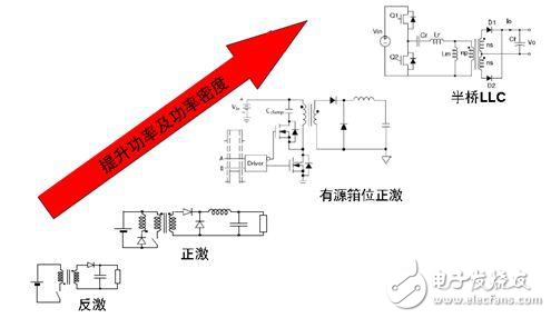 用于LED路燈的高能效驅(qū)動(dòng)電源方案