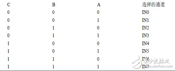 基于STC89C52單片機(jī)的數(shù)字電壓表