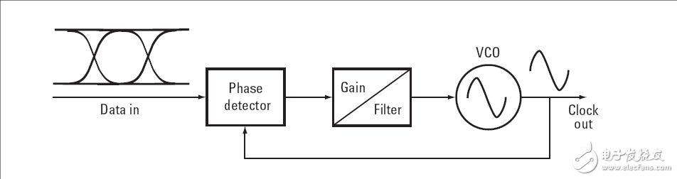 時(shí)鐘是怎么恢復(fù)的？