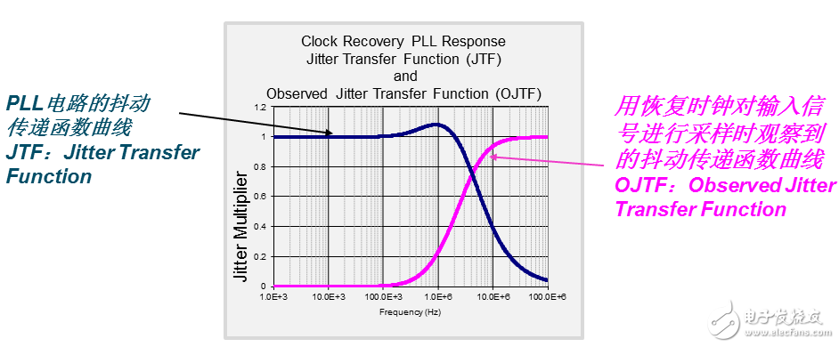 時(shí)鐘是怎么恢復(fù)的？